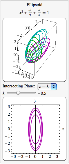 12 3 Contour Diagrams Aori Nevo S Course Webpage