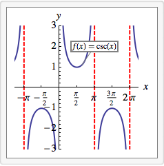 Cosecant
